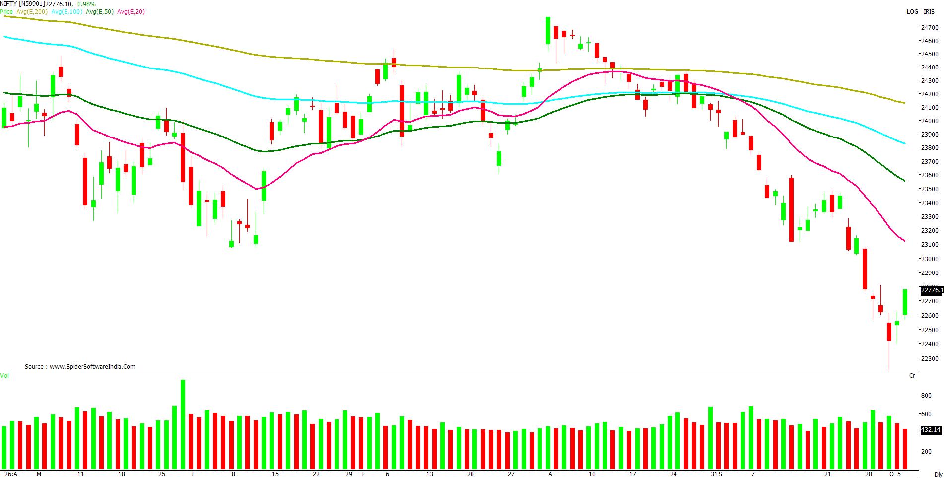 Manas Jaiswal Research Analyst Image